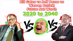 According to the bloomberg billionaires index, bezos is one of the few billionaires to have seen an increase to his net worth since the beginning of 2020. Jeff Bezos Vs Bill Gates Vs Warren Buffett Future Net Worth 2020 2040 Bar Chart Race Richest Men Youtube