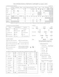 69 Up To Date International Phonetic Alphabet Pdf