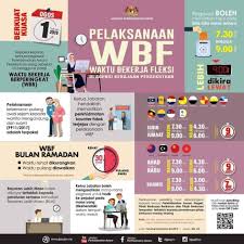 Tidak tahu waktu imsak dan berbuka puasa. Kakitangan Awam Nampak Lebih Punctual Menerusi Waktu Bekerja Fleksi Wbf