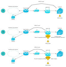 Pppoe relay function for xiaomi router mini. Pppoe Design Question Ubiquiti Community