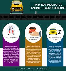 Buy Motor Insurance Online In 2020 Renew Car Insurance Online Insurance
