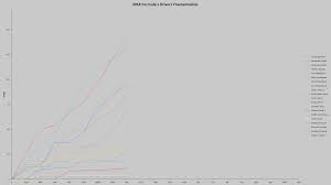 Progress Chart Of The 2018 Driver Standings Formula1