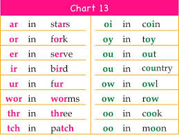 phonic talk downloadable phonics charts 11 13 digraphs