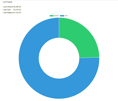 Php Display Google Pie Chart Example Brians Code
