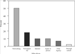 Solved Pie Chart Versus Pareto Chart Examples 7 And 8 Show