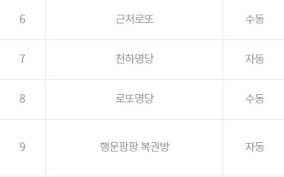 로또 업계 최다 브랜드 대상 1위 수상, 로또 분석번호 제공 및 당첨번호 조회, 로또플레이, 로또963회. Nu1ghnbgabjpgm