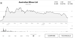 an update on australian mines australian mines limited