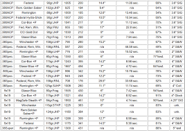 31 Problem Solving Ballistic Chart For 22 Magnum