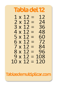 Tabla Del 12 Tablas De Multiplicar Tabla De Multiplicar Del 12 Tabla