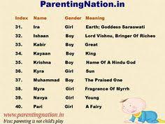 With a range of options being suggested by friends, relatives and elders in the family, it is quite possible you are confused about finding the right name for your baby boy. 24 Indian Baby Names Ideas Baby Names Indian Baby Names Names