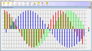 Ardk Biorhythm Chart Youtube