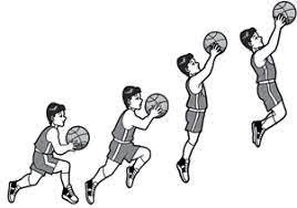 Macam macam majas lengkap beserta contohnya. 10 Teknik Shooting Menembak Bola Basket Dan Cara Melakukannya Penjasorkes