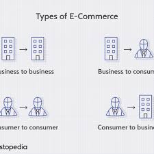 What is online catalog in ecommerce? Electronic Commerce E Commerce