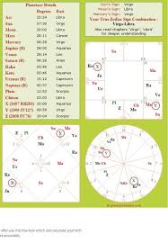 My Real Birth Chart With Time Of Birth Zodiac Amino