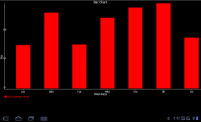 How To Set Chart Height Closer To Bottom Using Achartengine