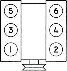 Every used car for sale comes with a free carfax report. Solved What Is The Firing Order For 2006 Toyota Rav4 Changing 3 Fixya
