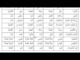 Pelajaran bahasa arab nahwu shorof buku 1. Materi 23 Ciri Ciri Irob Isim Belajar Bahasa Arab Nahwu Shorof Brain Aldilas Youtube