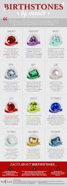 Are you a gemstone lover who would love to learn more about birthstone colors by month ? Birthstone Chart By Month Visual Ly