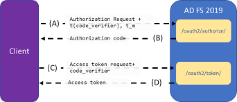 What S New In Active Directory Federation Services For Windows Server 2016 Microsoft Docs