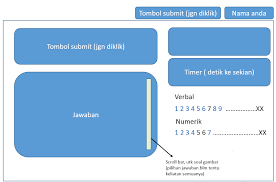 Posts about contoh soal tkda written by diahsastri. Contoh Soal Toep Serdos Dan Jawabannya Contoh Soal Terbaru