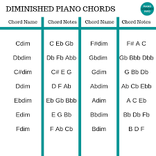 Diminished Piano Chords Chart Explanation