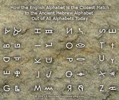 Among other things, most dialects have vowel reduction in unstressed syllables and a complex set of phonological features that distinguish fortis and lenis. History Of The English Language Timeline Timetoast Timelines