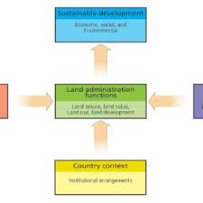 Back to black album track listings and. Pdf An Introduction To Land Administration Notes To Accompany The Video Series Produced For Landnnes