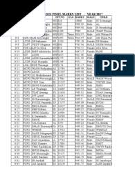Sri lanka army song 2015 Navy School Admission Mark Sheet 2017