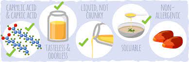 Mct oil can also be derived from natural materials, particularly dairy products this is because the liver is the primary processor of mcts. The Truth About Mct Oil Dosage Benefits And Risk