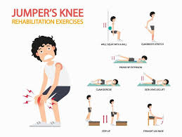 Jumper S Knee Is An Inflammation Or Injury Of The Patellar Tendon Normally Caused By Over Rehabilitation Exercises Knee Exercises Knee Strengthening Exercises
