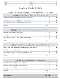 Inquiry Circle Rubric Pdf Google Drive Inquiry Based Learning Inquiry Learning Science Inquiry