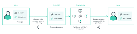 All confirmed transactions from the start of a cryptocurrency's creation are stored in a public ledger. What Are Public Keys And Private Keys Ledger