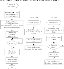 Figure 6 From Research On Infrared Breath Alcohol Test Based