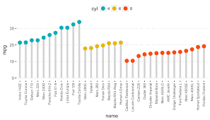 Plot One Variable Frequency Graph Density Distribution And