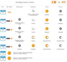 Santiago de chile está a 527 m encima del nivel del mar y localizado en 33.50° s 70.67° w. Nubosidad Parcial Revisa El Pronostico Del Tiempo Para Este Sabado En Santiago