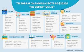 Here is the list of malayalam dubbed movies telegram groups for mollywood lovers. Telegram Channels And Bots In Singapore 2021 The Definitive List Talenttribe Asia
