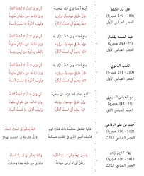 We did not find results for: Ù…Ù† Ø§Ù„Ø£Ø®Ø·Ø§Ø¡ Ø§Ù„Ø´Ø§Ø¦Ø¹Ø© Arabic Wikipedia ÙˆÙŠÙƒÙŠØ¨ÙŠØ¯ÙŠØ§ Ø§Ù„Ø¹Ø±Ø¨ÙŠØ© Facebook