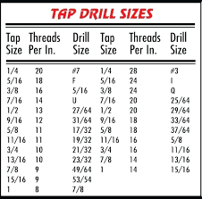 12 24 Tap Drill Size Concursosabertos Co