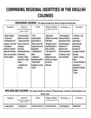 Colonial Region Comparison Chart Docx Comparing Regional