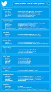 The Ultimate Twitter Search Operators Cheat Sheet Twitter Search Operators Advancedsearch Howto Vector Ve Search Operators Infographic Computer Graphics