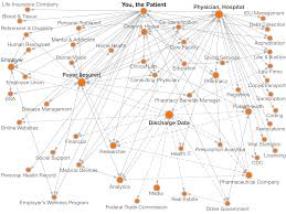 Oct 14, 2020 · the number of 2.5 star plans is the same at 4 and in 2020, there was one 1 star plan. Healthdatamap