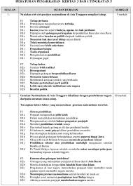 Ini kerana pentadbiran jepun mengambil tindakan mengawal pergerakkan rakyat dengan ketat. Sejarah Paper 3 Form 5 Bab 1 Docx Document