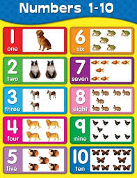 Contoh soal bahasa inggris tk kumpulan soal pelajaran 9. Materi Sekolah Dasar Negeri 44 Gambar Materi Bahasa Inggris Lengkap Untuk Anak Anak