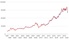 How Berkshire Hathaway's Class A And Class B Shares Are Different | Stock  Analysis