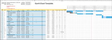 This provides you with a clear visual plan of your research project, based on scheduling the different stages of your project against a time base. Gantt Chart Template For Excel For Scheduling New