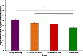 Features are shown as points, lines, or areas, depending on their size and extent. Learning To Interpret Topographic Maps Understanding Layered Spatial Information Cognitive Research Principles And Implications Full Text