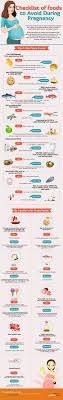 Pin On Pregnancy