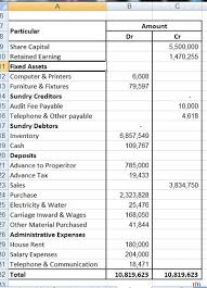 Accounting Simplified A Figure Of A Trial Balance Trial