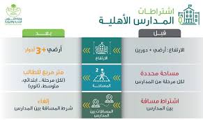 الشؤون البلدية بالسعودية تعتمد تحديث اشتراطات 12 نشاطا معلومات مباشر