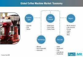 On forbes' annual ranking of the 100 most valuable brands, amazon, netflix and paypal make big gains while wells fargo, ge and hp fall. Coffee Machine Market Size Share Growth Analysis 2027